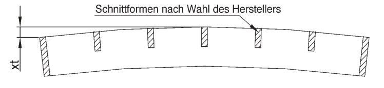 Konvex in Längsrichtung · xt