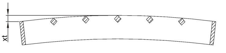 Konvex in Längsrichtung · xt